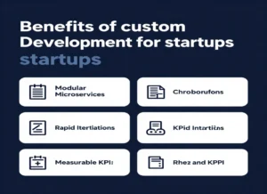 Custom Software Development for Startups